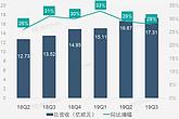 Spotify发布Q3财报，净利润同比增长460%