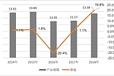 《2019中国音乐产业发展总报告》重磅发布