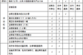 中国音乐产业联盟入会说明